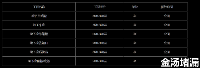 地下室變形縫漏水怎麽解決才能香蕉视频色版免费直播？